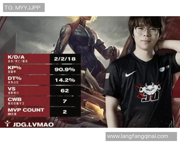 电竞实时数据分析英雄联盟TOP10战队JDG表现领先全场