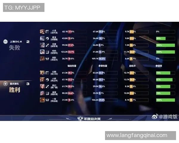 电竞比分最新王者荣耀节奏榜单揭晓EDG强势领跑前十名团队表现分析