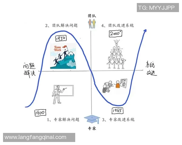 热议CSGOV5团队协作变革探索新模式与未来发展方向