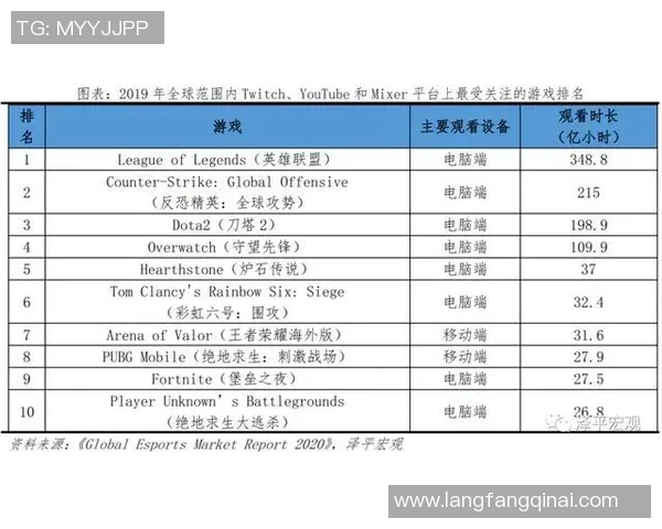 esports数据聚焦EDG在英雄联盟赛场上的节奏掌控与战术创新分析