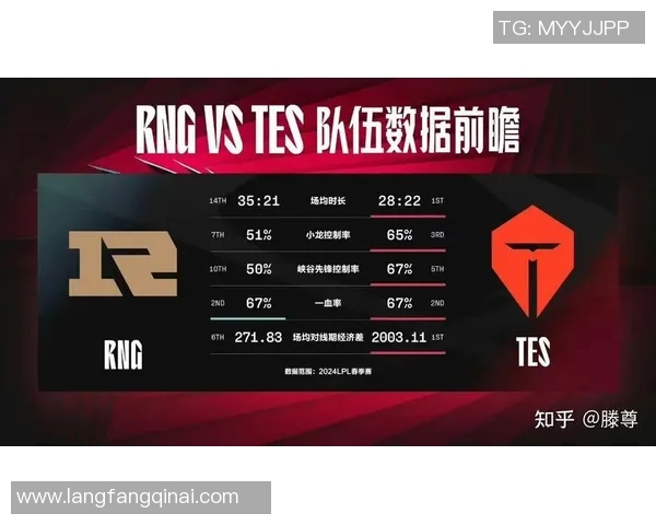 esports最新数据探讨RNG战术演变与团队协作对英雄联盟比赛胜利的影响