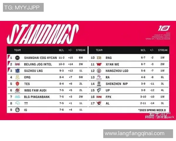 esports最新数据聚焦LNG战队默契配合与战术创新探讨