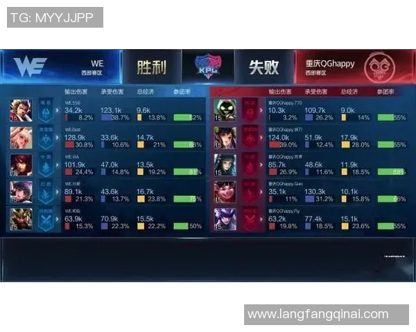 王者荣耀战术WE进攻体系解析与实战应用探讨实时新闻